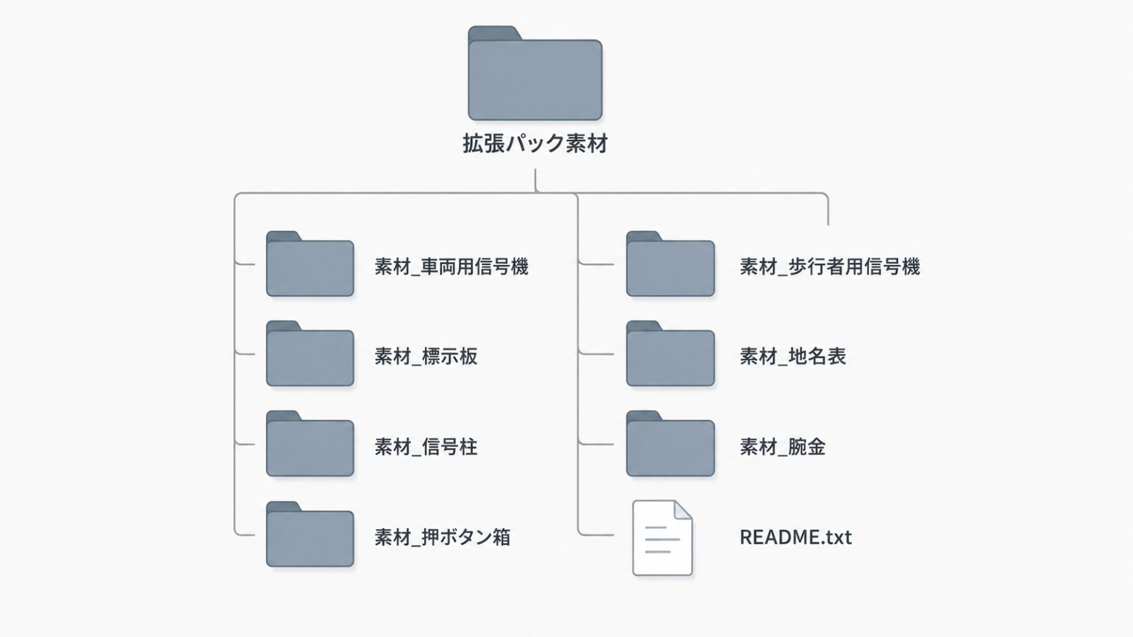 拡張パック(追加パック)の編集の仕方