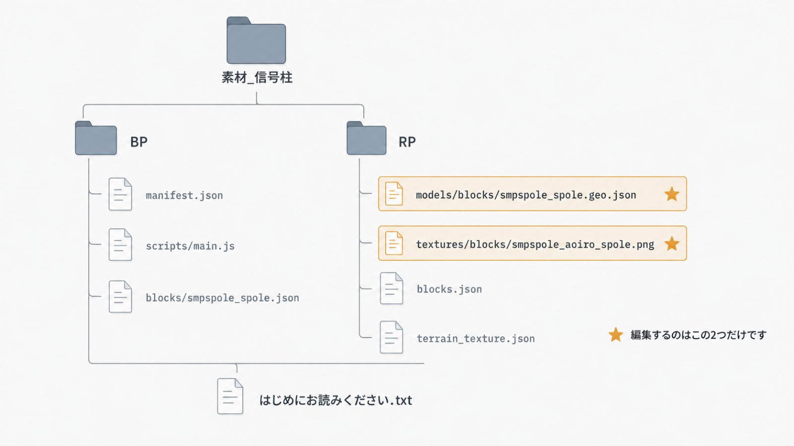 拡張パック(追加パック)の編集の仕方