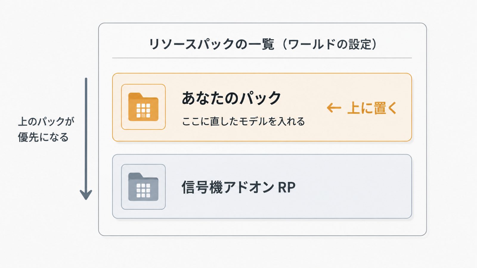 拡張パック(追加パック)の編集の仕方