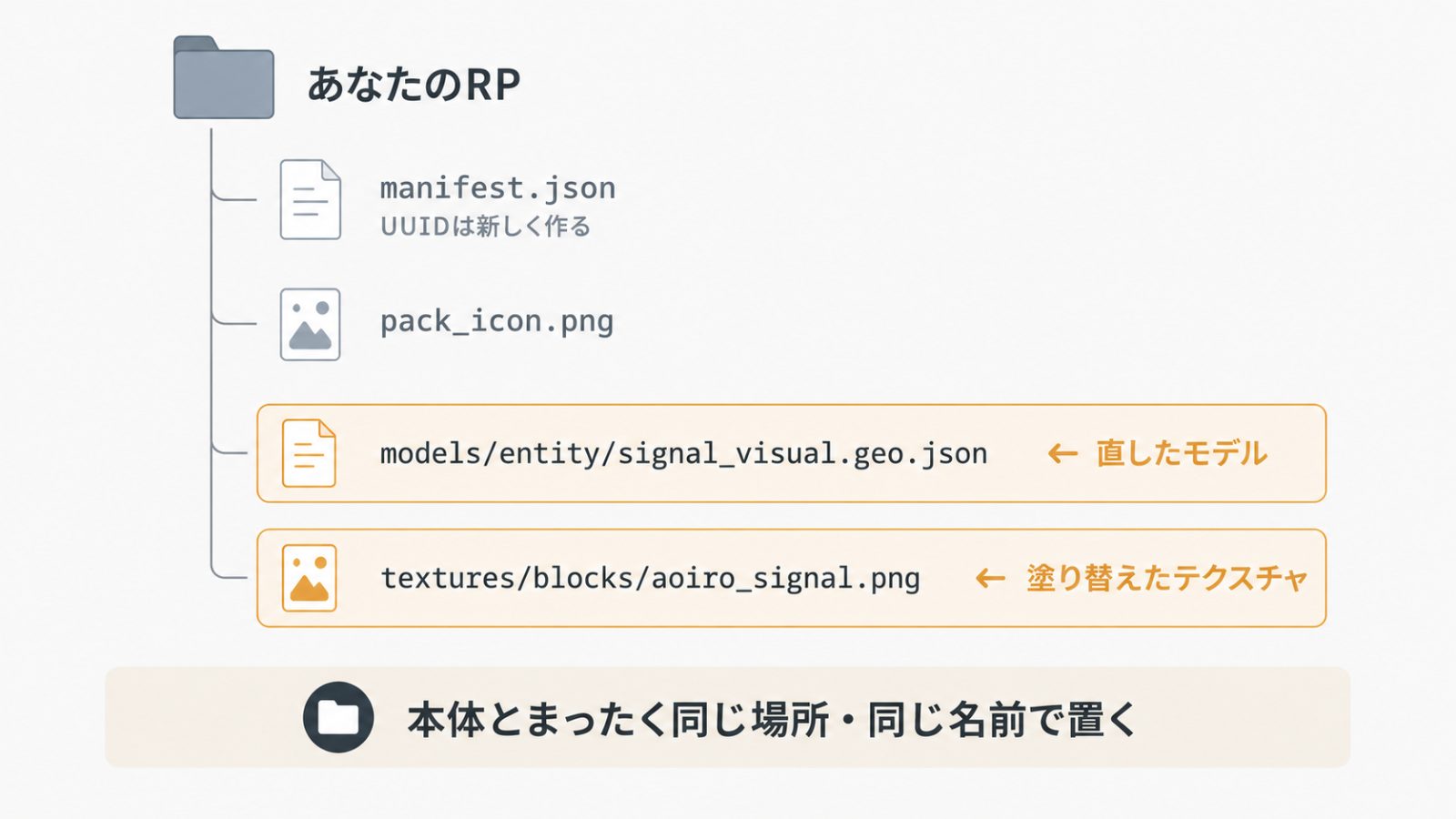 拡張パック(追加パック)の編集の仕方