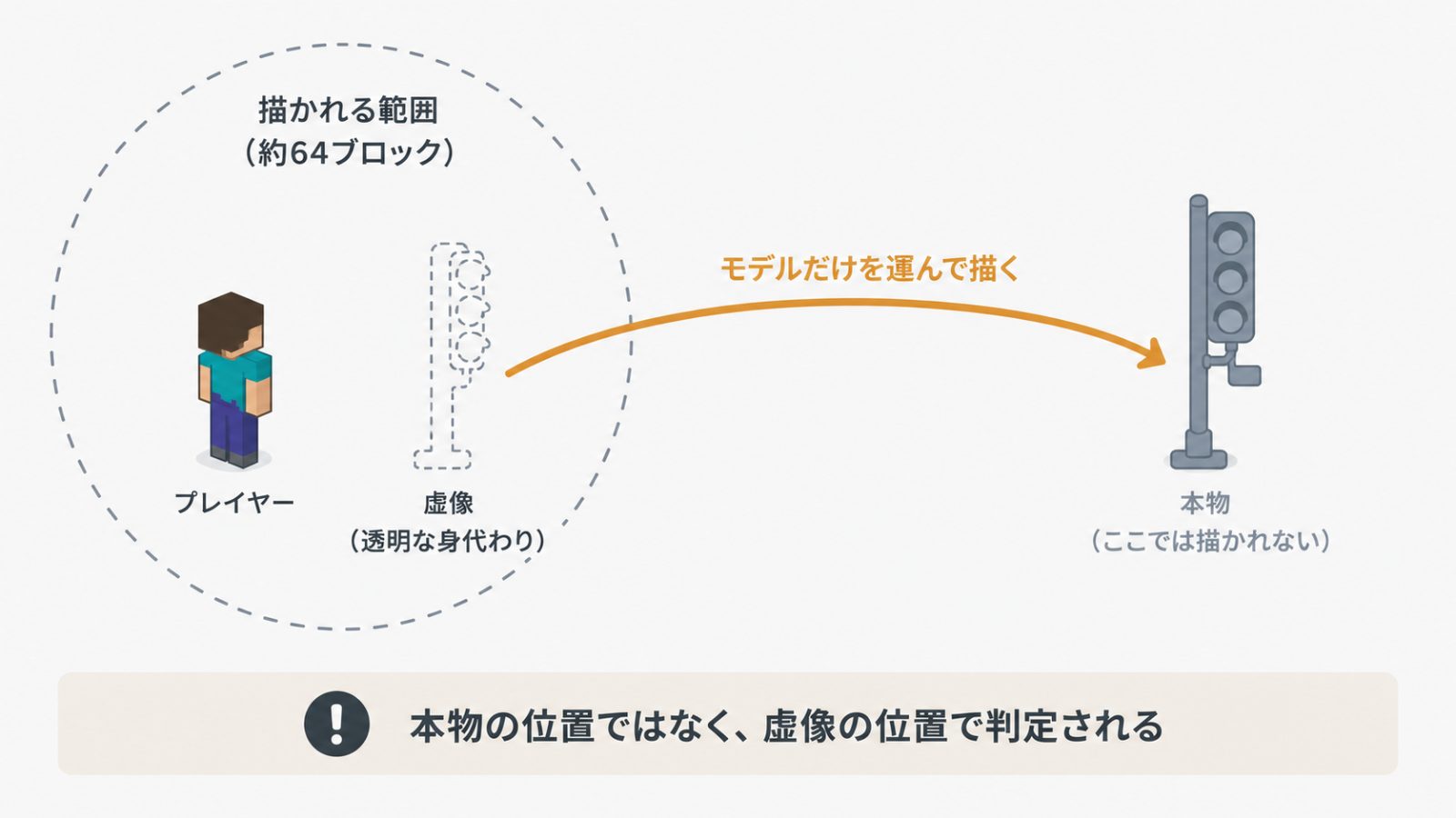 拡張パック(追加パック)の編集の仕方