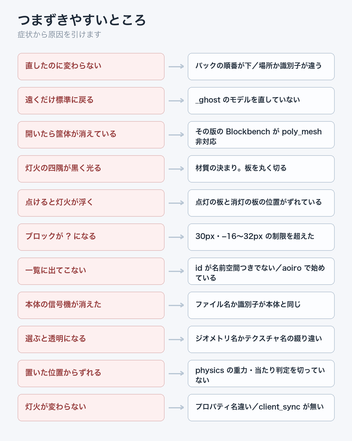 拡張パック(追加パック)の編集の仕方